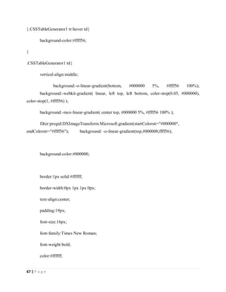 67 | P a g e
}.CSSTableGenerator1 tr:hover td{
background-color:#ffff56;
}
.CSSTableGenerator1 td{
vertical-align:middle;
background:-o-linear-gradient(bottom, #000000 5%, #ffff56 100%);
background:-webkit-gradient( linear, left top, left bottom, color-stop(0.05, #000000),
color-stop(1, #ffff56) );
background:-moz-linear-gradient( center top, #000000 5%, #ffff56 100% );
filter:progid:DXImageTransform.Microsoft.gradient(startColorstr="#000000",
endColorstr="#ffff56"); background: -o-linear-gradient(top,#000000,ffff56);
background-color:#000000;
border:1px solid #ffffff;
border-width:0px 1px 1px 0px;
text-align:center;
padding:19px;
font-size:16px;
font-family:Times New Roman;
font-weight:bold;
color:#ffffff;
 