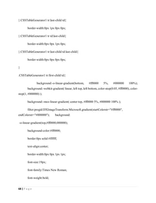 68 | P a g e
}.CSSTableGenerator1 tr:last-child td{
border-width:0px 1px 0px 0px;
}.CSSTableGenerator1 tr td:last-child{
border-width:0px 0px 1px 0px;
}.CSSTableGenerator1 tr:last-child td:last-child{
border-width:0px 0px 0px 0px;
}
.CSSTableGenerator1 tr:first-child td{
background:-o-linear-gradient(bottom, #ff0000 5%, #000000 100%);
background:-webkit-gradient( linear, left top, left bottom, color-stop(0.05, #ff0000), color-
stop(1, #000000) );
background:-moz-linear-gradient( center top, #ff0000 5%, #000000 100% );
filter:progid:DXImageTransform.Microsoft.gradient(startColorstr="#ff0000",
endColorstr="#000000"); background:
-o-linear-gradient(top,#ff0000,000000);
background-color:#ff0000;
border:0px solid #ffffff;
text-align:center;
border-width:0px 0px 1px 1px;
font-size:19px;
font-family:Times New Roman;
font-weight:bold;
 
