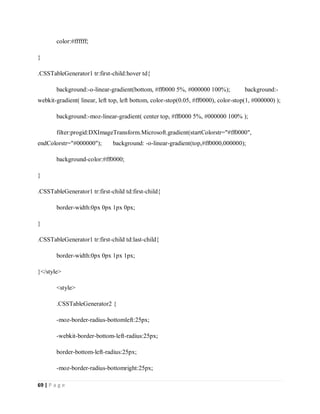 69 | P a g e
color:#ffffff;
}
.CSSTableGenerator1 tr:first-child:hover td{
background:-o-linear-gradient(bottom, #ff0000 5%, #000000 100%); background:-
webkit-gradient( linear, left top, left bottom, color-stop(0.05, #ff0000), color-stop(1, #000000) );
background:-moz-linear-gradient( center top, #ff0000 5%, #000000 100% );
filter:progid:DXImageTransform.Microsoft.gradient(startColorstr="#ff0000",
endColorstr="#000000"); background: -o-linear-gradient(top,#ff0000,000000);
background-color:#ff0000;
}
.CSSTableGenerator1 tr:first-child td:first-child{
border-width:0px 0px 1px 0px;
}
.CSSTableGenerator1 tr:first-child td:last-child{
border-width:0px 0px 1px 1px;
}</style>
<style>
.CSSTableGenerator2 {
-moz-border-radius-bottomleft:25px;
-webkit-border-bottom-left-radius:25px;
border-bottom-left-radius:25px;
-moz-border-radius-bottomright:25px;
 