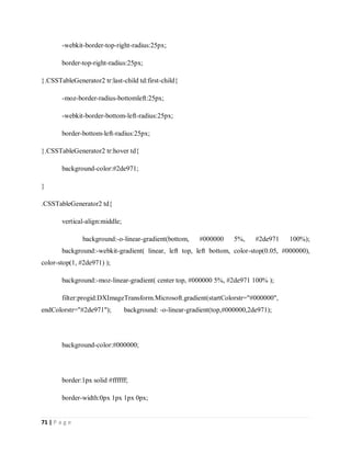 71 | P a g e
-webkit-border-top-right-radius:25px;
border-top-right-radius:25px;
}.CSSTableGenerator2 tr:last-child td:first-child{
-moz-border-radius-bottomleft:25px;
-webkit-border-bottom-left-radius:25px;
border-bottom-left-radius:25px;
}.CSSTableGenerator2 tr:hover td{
background-color:#2de971;
}
.CSSTableGenerator2 td{
vertical-align:middle;
background:-o-linear-gradient(bottom, #000000 5%, #2de971 100%);
background:-webkit-gradient( linear, left top, left bottom, color-stop(0.05, #000000),
color-stop(1, #2de971) );
background:-moz-linear-gradient( center top, #000000 5%, #2de971 100% );
filter:progid:DXImageTransform.Microsoft.gradient(startColorstr="#000000",
endColorstr="#2de971"); background: -o-linear-gradient(top,#000000,2de971);
background-color:#000000;
border:1px solid #ffffff;
border-width:0px 1px 1px 0px;
 