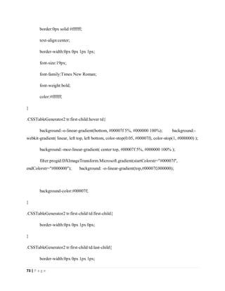 73 | P a g e
border:0px solid #ffffff;
text-align:center;
border-width:0px 0px 1px 1px;
font-size:19px;
font-family:Times New Roman;
font-weight:bold;
color:#ffffff;
}
.CSSTableGenerator2 tr:first-child:hover td{
background:-o-linear-gradient(bottom, #00007f 5%, #000000 100%); background:-
webkit-gradient( linear, left top, left bottom, color-stop(0.05, #00007f), color-stop(1, #000000) );
background:-moz-linear-gradient( center top, #00007f 5%, #000000 100% );
filter:progid:DXImageTransform.Microsoft.gradient(startColorstr="#00007f",
endColorstr="#000000"); background: -o-linear-gradient(top,#00007f,000000);
background-color:#00007f;
}
.CSSTableGenerator2 tr:first-child td:first-child{
border-width:0px 0px 1px 0px;
}
.CSSTableGenerator2 tr:first-child td:last-child{
border-width:0px 0px 1px 1px;
 
