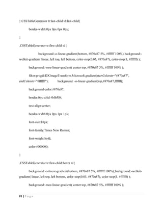 81 | P a g e
}.CSSTableGenerator tr:last-child td:last-child{
border-width:0px 0px 0px 0px;
}
.CSSTableGenerator tr:first-child td{
background:-o-linear-gradient(bottom, #870a87 5%, #ffffff 100%);background:-
webkit-gradient( linear, left top, left bottom, color-stop(0.05, #870a87), color-stop(1, #ffffff) );
background:-moz-linear-gradient( center top, #870a87 5%, #ffffff 100% );
filter:progid:DXImageTransform.Microsoft.gradient(startColorstr="#870a87",
endColorstr="#ffffff"); background: -o-linear-gradient(top,#870a87,ffffff);
background-color:#870a87;
border:0px solid #bfbf00;
text-align:center;
border-width:0px 0px 1px 1px;
font-size:18px;
font-family:Times New Roman;
font-weight:bold;
color:#000000;
}
.CSSTableGenerator tr:first-child:hover td{
background:-o-linear-gradient(bottom, #870a87 5%, #ffffff 100%);background:-webkit-
gradient( linear, left top, left bottom, color-stop(0.05, #870a87), color-stop(1, #ffffff) );
background:-moz-linear-gradient( center top, #870a87 5%, #ffffff 100% );
 
