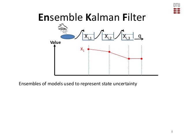 Online Deterministic Models Updating With Enkf