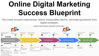 Online digital marketing success blueprint | PDF
