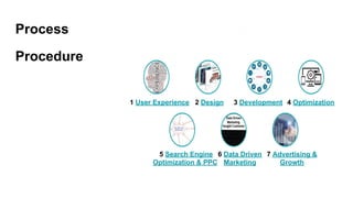 Online digital marketing success blueprint | PDF
