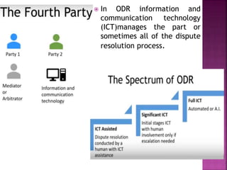  In ODR information and
communication technology
(ICT)manages the part or
sometimes all of the dispute
resolution process.
 