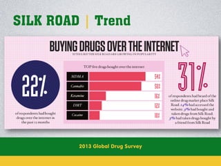 SILK ROAD | Trend

2013 Global Drug Survey

 