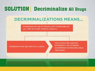 SOLUTION| Decriminalize All Drugs

 