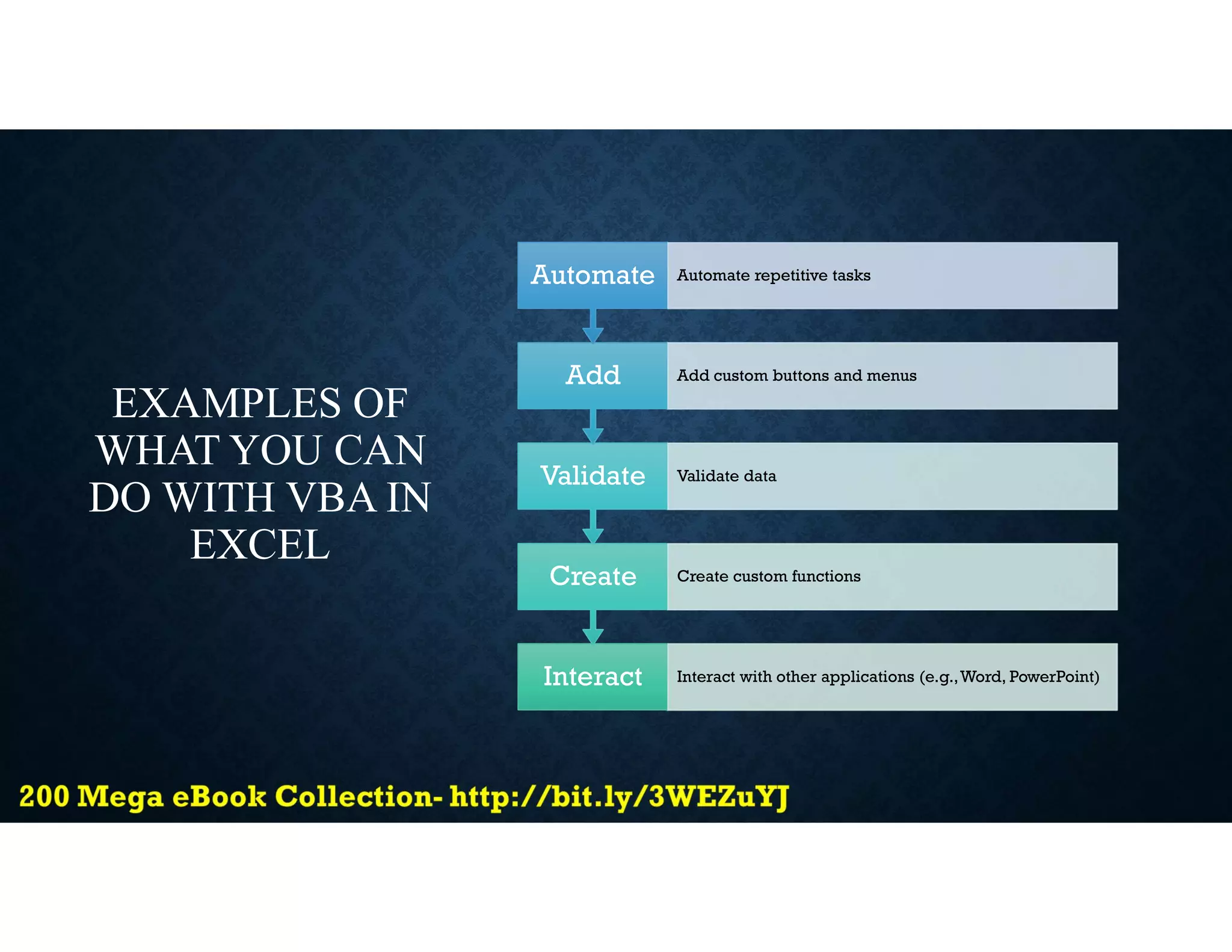 EXAMPLES OF
WHAT YOU CAN
DO WITH VBA IN
EXCEL
Interact Interact with other applications (e.g.,Word, PowerPoint)
Create Create custom functions
Validate Validate data
Add Add custom buttons and menus
Automate Automate repetitive tasks
 