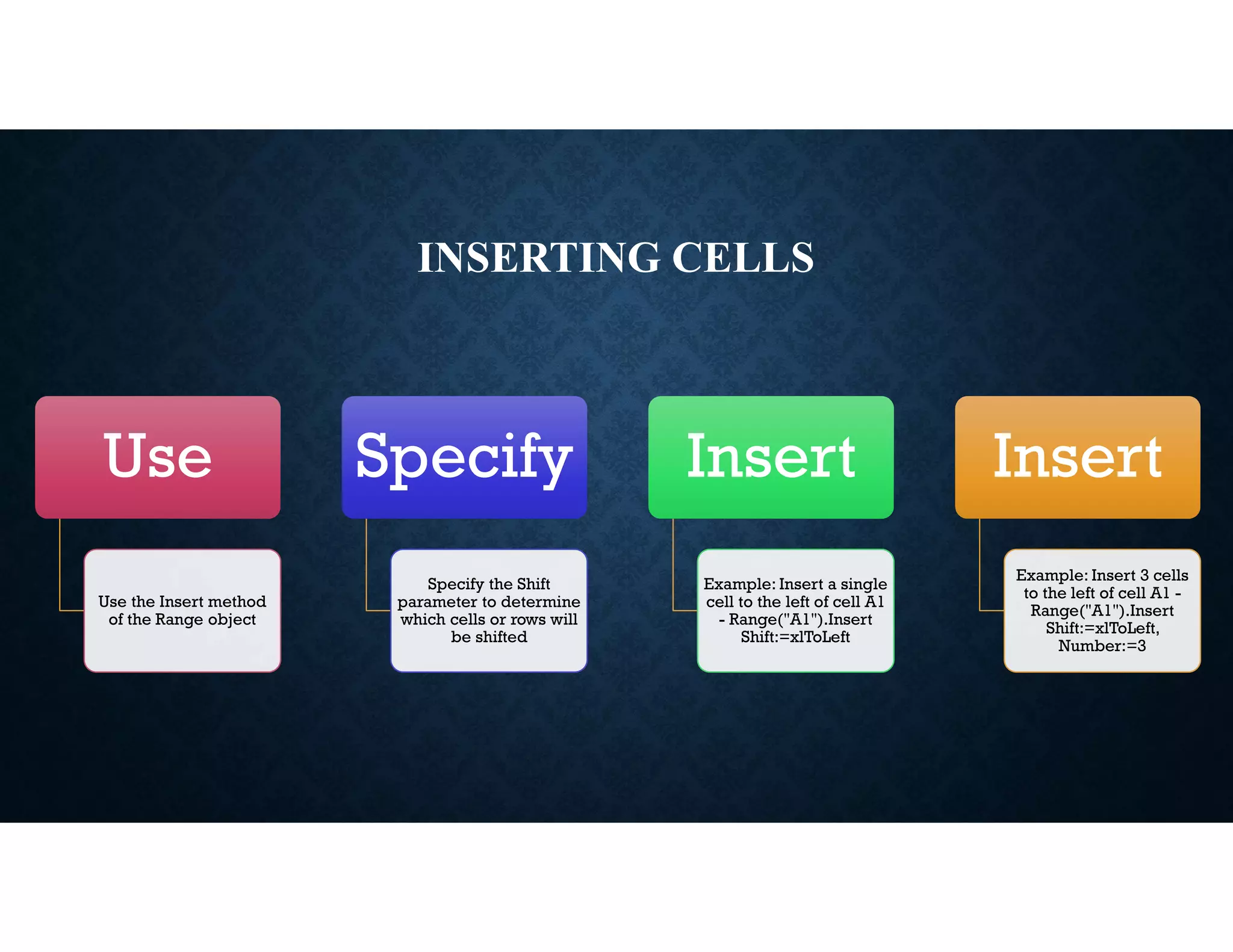 INSERTING CELLS
Use
Use the Insert method
of the Range object
Specify
Specify the Shift
parameter to determine
which cells or rows will
be shifted
Insert
Example: Insert a single
cell to the left of cell A1
- Range("A1").Insert
Shift:=xlToLeft
Insert
Example: Insert 3 cells
to the left of cell A1 -
Range("A1").Insert
Shift:=xlToLeft,
Number:=3
 