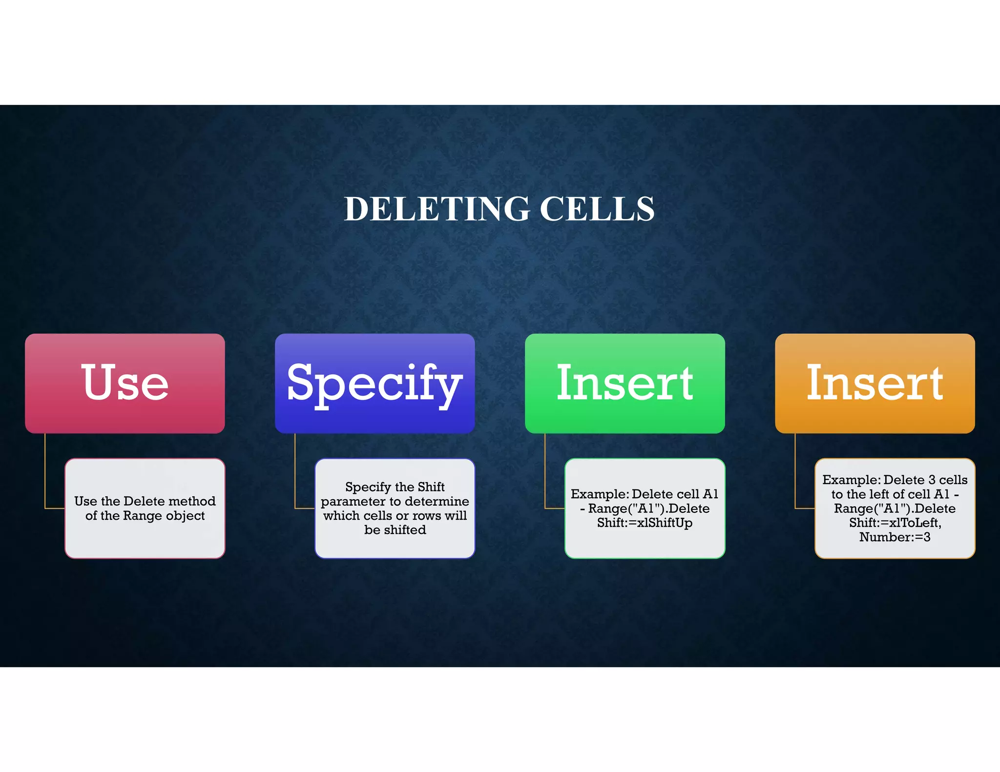 DELETING CELLS
Use
Use the Delete method
of the Range object
Specify
Specify the Shift
parameter to determine
which cells or rows will
be shifted
Insert
Example: Delete cell A1
- Range("A1").Delete
Shift:=xlShiftUp
Insert
Example: Delete 3 cells
to the left of cell A1 -
Range("A1").Delete
Shift:=xlToLeft,
Number:=3
 