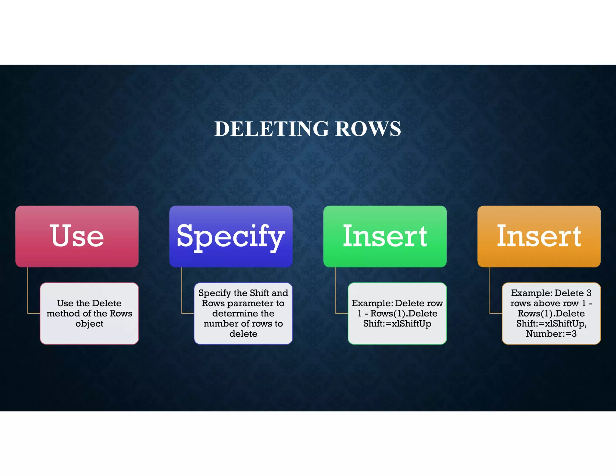 DELETING ROWS
Use
Use the Delete
method of the Rows
object
Specify
Specify the Shift and
Rows parameter to
determine the
number of rows to
delete
Insert
Example: Delete row
1 - Rows(1).Delete
Shift:=xlShiftUp
Insert
Example: Delete 3
rows above row 1 -
Rows(1).Delete
Shift:=xlShiftUp,
Number:=3
 