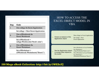 HOW TO ACCESS THE
EXCEL OBJECT MODEL IN
VBA
Create an instance of the
Application object
Dim xlApp As Excel.Application
Set xlApp = New
Excel.Application
Use the Application object
to access other objects in
the model
Dim xlWorkbook As Excel.Workbook
Set xlWorkbook =
xlApp.Workbooks("Book1.xlsx")
Dim xlWorksheet As Excel.Worksheet
Set xlWorksheet =
xlWorkbook.Worksheets("Sheet1")
Step Code
1 Dim xlApp As Excel.Application
Set xlApp = New Excel.Application
2
Dim xlWorkbook As
Excel.Workbook
Set xlWorkbook =
xlApp.Workbooks("Book1.xlsx")
3
Dim xlWorksheet As
Excel.Worksheet
Set xlWorksheet =
xlWorkbook.Worksheets("Sheet1")
 