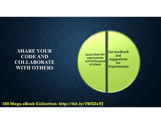 SHARE YOUR
CODE AND
COLLABORATE
WITH OTHERS
 