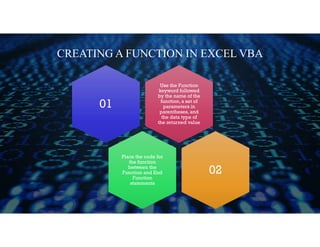 CREATING A FUNCTION IN EXCEL VBA
Use the Function
keyword followed
by the name of the
function, a set of
parameters in
parentheses, and
the data type of
the returned value
01
Place the code for
the function
between the
Function and End
Function
statements
02
 