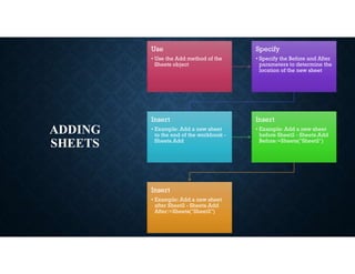 ADDING
SHEETS
Use
• Use the Add method of the
Sheets object
Specify
• Specify the Before and After
parameters to determine the
location of the new sheet
Insert
• Example: Add a new sheet
to the end of the workbook -
Sheets.Add
Insert
• Example: Add a new sheet
before Sheet2 - Sheets.Add
Before:=Sheets("Sheet2")
Insert
• Example: Add a new sheet
after Sheet2 - Sheets.Add
After:=Sheets("Sheet2")
 