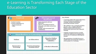 e-Learning is Transforming Each Stage of the
Education Sector
 