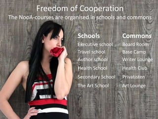 Freedom of Cooperation 
The NooA-courses are organised in schools and commons 
Schools Commons 
Executive school Board Room 
Travel school Base Camp 
Author school Writer Lounge 
Health School Health Club 
Secondary School Privatisten 
The Art School Art Lounge 
 