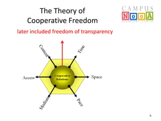The Theory of 
Cooperative Freedom 
6 
later included freedom of transparency 
 