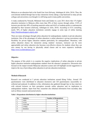 Malaysia as an education hub in the South East Asia (Selvaraj, Anbalagan & Azlin, 2014). Thus, the
conventional method through face-to-face interaction slowly taking a step backward in many private
colleges and universities even though it is still being used in many public universities.
A study conducted by Norazah, Mohamed Amin and Zaidan in a year 2011 shows that 11% higher
education institution in Malaysia offers more than 50% of their courses through online, 13.8% of
lecturers provide their 80% of teaching materials online and 44.6% of students prefer to readmaterials
uploaded by their lecturers ((Selvaraj, Anbalagan & Azlin, 2014). According to CCA consulting,
nearly 50% of higher education institutions currently engage in some type of online learning
(http://blackboardsupport.calpoly.edu).
There are many advantages through online education for undergraduates students in private education
institution. One of the advantages of online education is online education is giving convenience and
flexibility for private higher education students particularly for undergraduates. Meantime, with
online education chance for interaction among students’ increases, instructor can be more
approachable and online education also becomes cost-effective choices for students where they can
save money by not having to physically attend classes and no more expensive textbooks
(http://www.worldwidelearn.com).
Objective
The purpose of this article is to examine the negative implications of online education to private
higher education institution undergraduate students from the educator’s perspective. Discussion also
focused on the impact towards Malaysian education system and will highlight several suggestions to
improve the way of providing online education in private education institutions.
Method of Research
Research was conducted at 5 private education institutions around Klang Valley. Around 150
questionnaires were distributed to educators (lecturers) and 120 questionnaires successfully re-
collected and analysed. In addition to this, information also gathered through face to face interview
with selected lecturers on their perception towards online education and its implication to
undergraduate students. Apart from that, researcher also obtained information from secondary data
such as library research and journal articles.
Table 1: Respondents distribution by higher education institutions
No Industry Number of Respondents
1 AMU 30
2 UCSI 30
3 UNITAR 30
4 UNIKL 30
5 MAHSA 30
Total 150
 