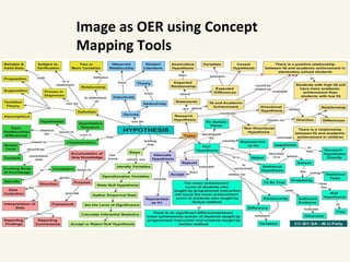 Image as OER using Concept
Mapping Tools
 