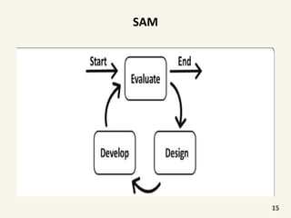 SAM
15
 