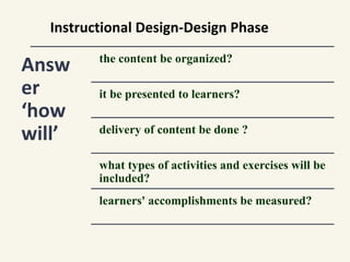 Instructional Design-Design Phase
Answ
er
‘how
will’
the content be organized?
it be presented to learners?
delivery of content be done ?
what types of activities and exercises will be
included?
learners' accomplishments be measured?
 