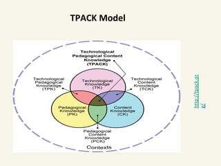 http://tpack.or
g/
TPACK Model
 
