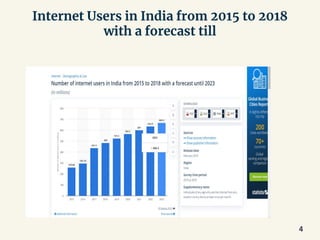 Internet Users in India from 2015 to 2018
with a forecast till
4
 