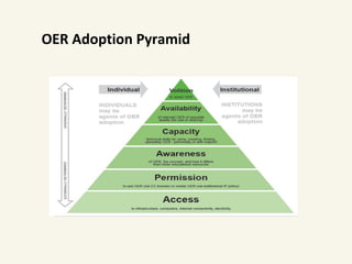 OER Adoption Pyramid
 