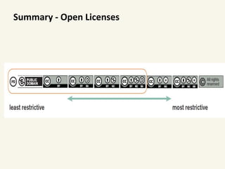 Summary - Open Licenses
 
