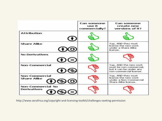 http://www.oerafrica.org/copyright-and-licensing-toolkit/challenges-seeking-permission
 