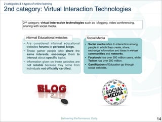 2 categories & 4 types of online learning 

2nd category: Virtual Interaction Technologies
2nd category: virtual interacti...