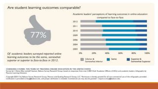 Online education ppt | PPTX