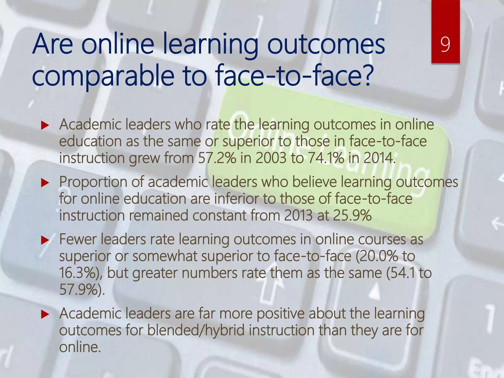 Challenges of Online Education | PPTX