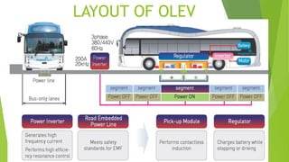 LAYOUT OF OLEV
 