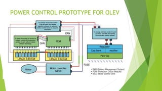 POWER CONTROL PROTOTYPE FOR OLEV
 