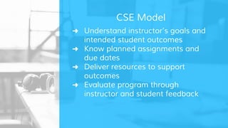 ➜ Understand instructor’s goals and
intended student outcomes
➜ Know planned assignments and
due dates
➜ Deliver resources to support
outcomes
➜ Evaluate program through
instructor and student feedback
CSE Model
 
