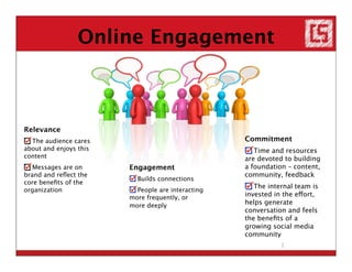 Online Engagement



Relevance
  The audience cares                               Commitment
about and enjoys this                                 Time and resources
content                                            are devoted to building
   Messages are on      Engagement                 a foundation – content,
brand and reﬂect the                               community, feedback
                          Builds connections
core beneﬁts of the
                                                      The internal team is
organization              People are interacting
                        more frequently, or        invested in the effort,
                        more deeply                helps generate
                                                   conversation and feels
                                                   the beneﬁts of a
                                                   growing social media
                                                   community
                                                              1
 