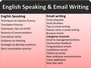 Speaking Email Online English Speaking | PPTX