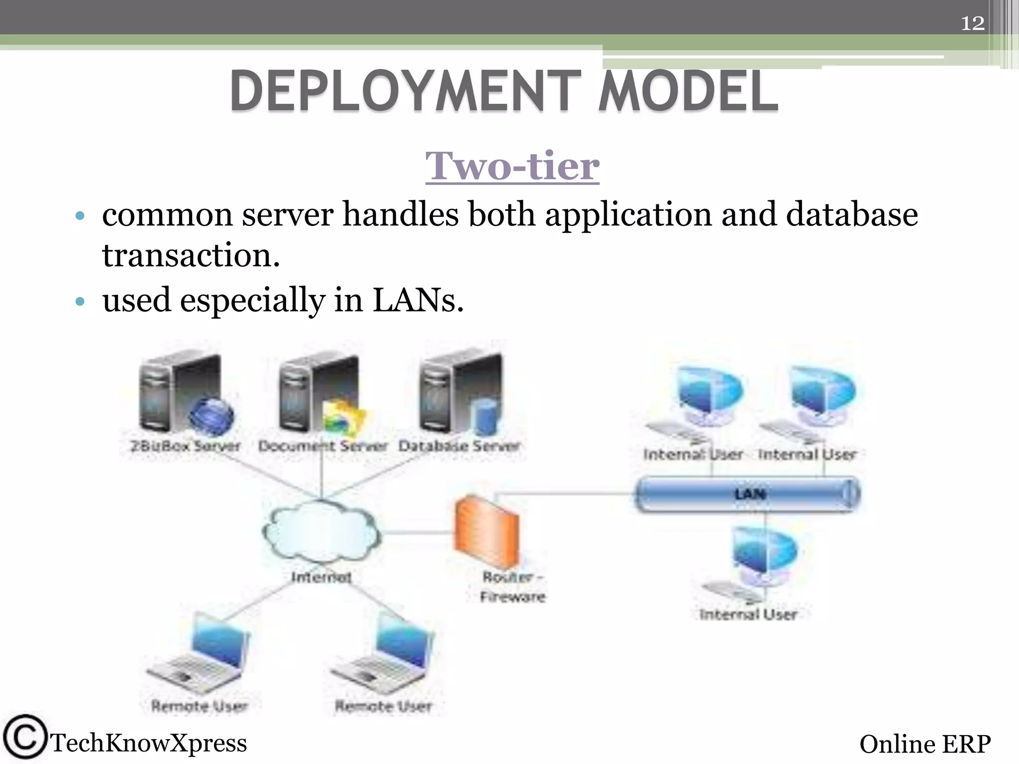 12

DEPLOYMENT MODEL
Two-tier
• common server handles both application and database
transaction.
• used especially in LANs.

TechKnowXpress

Online ERP

 