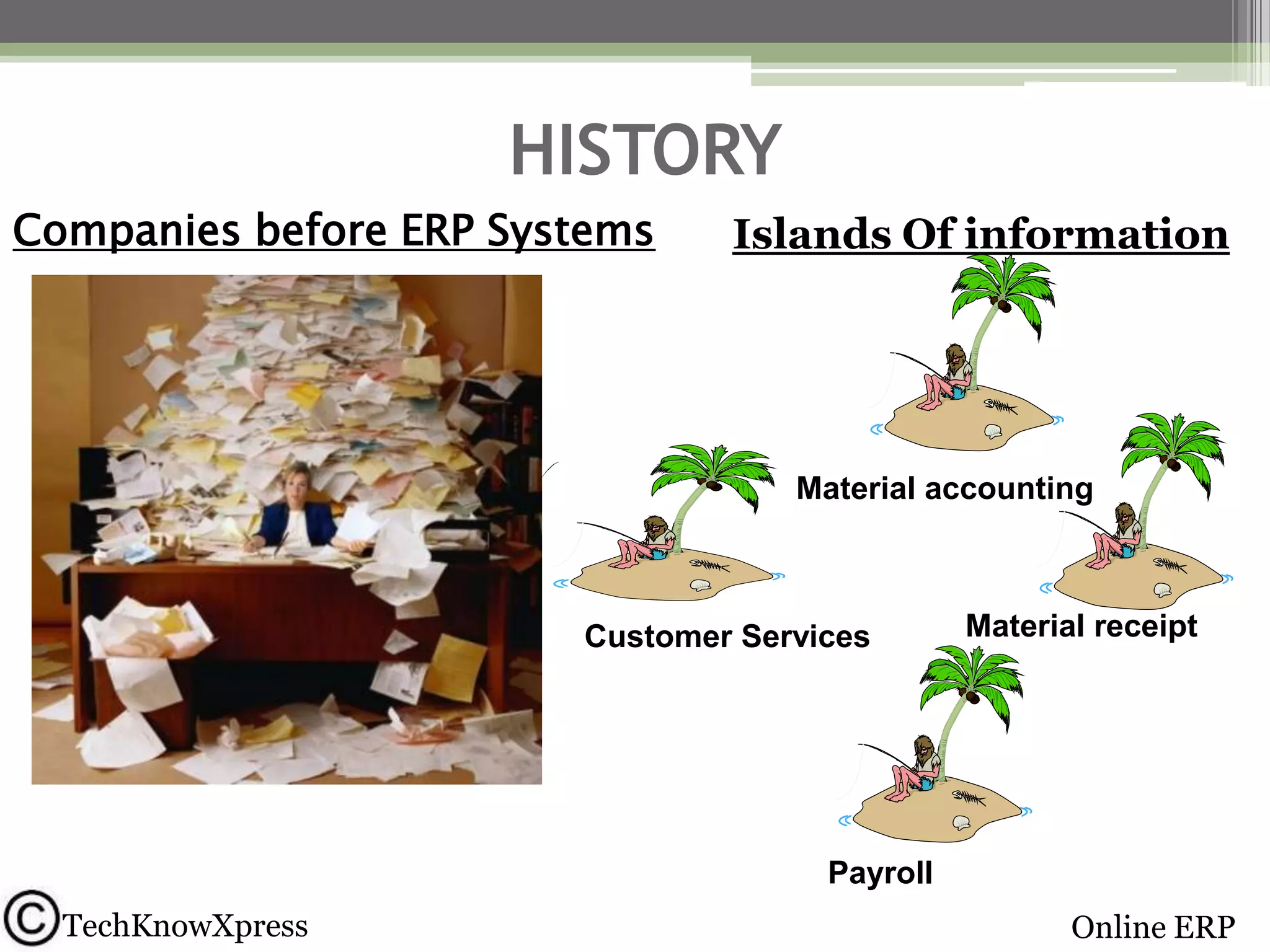 HISTORY
Companies before ERP Systems

Islands Of information

Material accounting

Customer Services

Material receipt

Payroll
TechKnowXpress

Online ERP

 