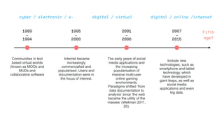1989
–
1994
1995
–
2000
Communities in text
based virtual worlds
(known as MOOs and
MUDs and
collaborative software
Internet became
increasingly
commercialied and
popularised. Users and
documentation were in
the focus of interest.
Include new
technologies, such as
smartphone and tablet
technology, which
have developed in
giant leaps, as well as
social media
applications and even
big data.
2007
–
2015
The early years of social
media applications and
the increasing
popularisation of
massive multi-user
online gaming
environments.
Paradigms shifted ‘from
data documentation to
analysis’ since ‘the web
became the utility of the
masses’ (Wellman 2011,
20).
Fifth
age?
2001
–
2006
cyber / electronic / e- digital / virtual digital / online /internet
 