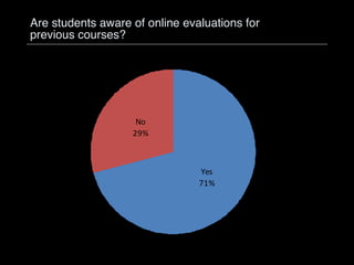 Are students aware of online evaluations for  previous courses? 