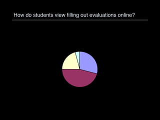 How do students view filling out evaluations online? 