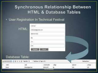 Table Database Register Online event registration final review (3-2 project)... | PPTX