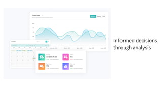 Informed decisions
through analysis
 