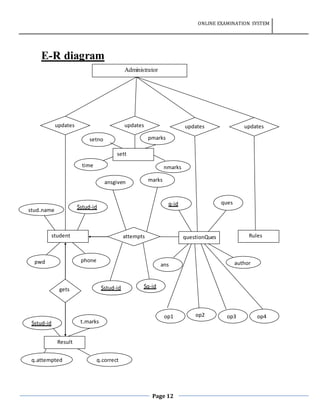 ONLINE EXAMINATION SYSTEM
Page 12
E-R diagram
Administrator
updates updates updates
student
Question
questionQues
tion
attempts
s
pwd
id
stud₋name
m
id
gets
Result
Question
Rules
Question
$stud-id
phone
id
$stud-id
ansgiven
id
$q-id
q-id ques
id
ans
id
author
id
op2
id
op3
id
op1
id
op4
id
marks
updates
sett
Question
setno
nmarks
nnkfjn
mnmar
ks
id
time
id
pmarks
nnkfjn
mnmar
ks
id
$stud-id
q₋correct
q₋attempted
d
id
t₋marks
nnkfjn
mnmar
ks
id
 