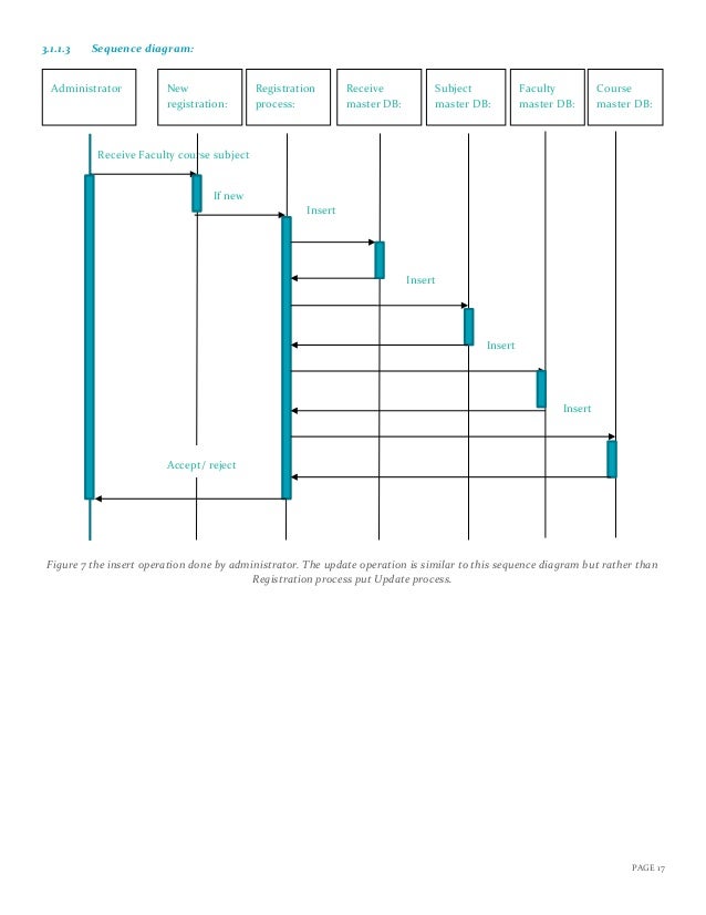 Sequence Diagram For Online Examination System Online Examin