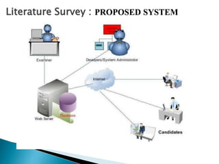 Literature Survey : PROPOSED SYSTEM
 